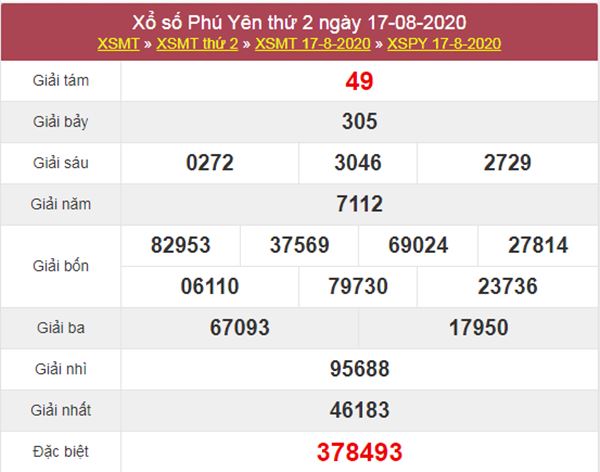 Dự đoán XSPY 24/8/2020 chốt lô VIP Phú Yên thứ 2