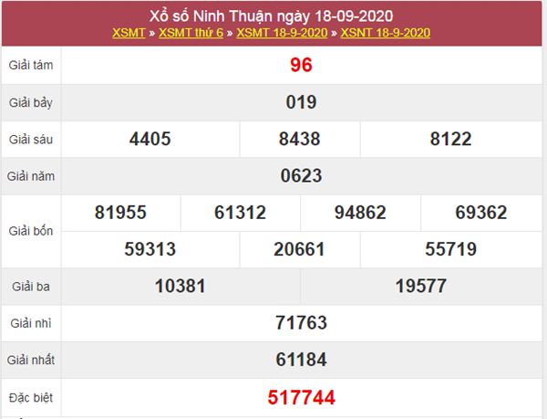 Dự đoán XSNT 25/9/2020 chốt KQXS Ninh Thuận thứ 6