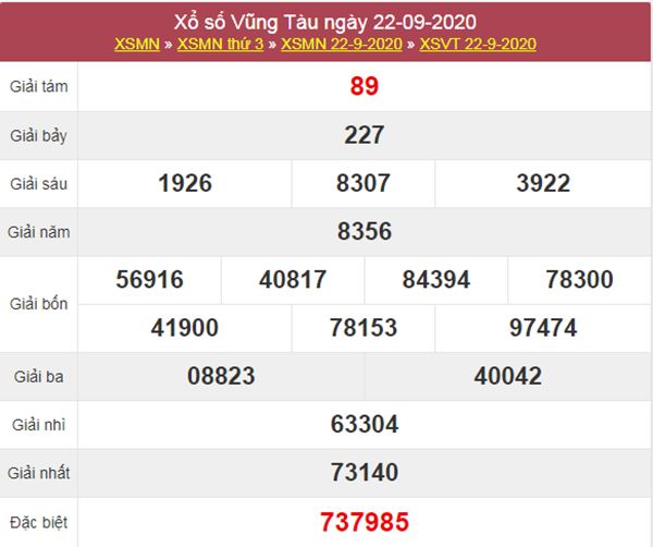 Dự đoán XSVT 29/9/2020 chốt lô VIP Vũng Tàu thứ 3