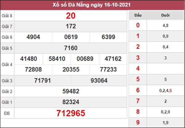 Dự đoán XSDNG 20/10/2021 chốt cầu VIP Đà Nẵng 