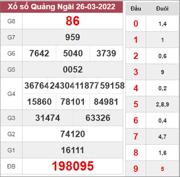 Dự đoán XSQNG 2/4/2022 chốt cầu loto đài Quảng Ngãi