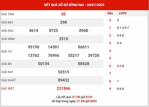 Dự đoán XSDN ngày 27/7/2022 - Dự đoán KQXS Đồng Nai thứ 4