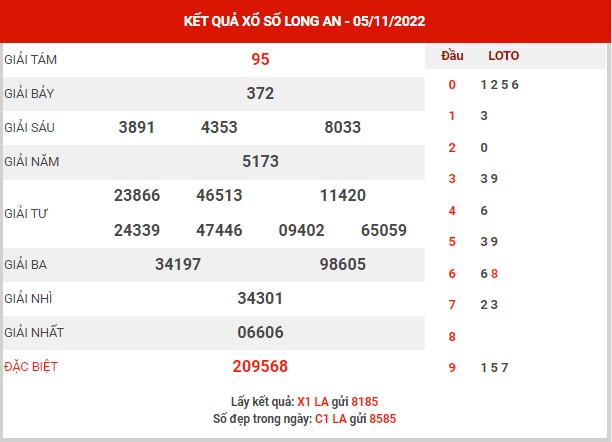 Dự đoán XSLA ngày 12/11/2022 - Dự đoán KQ Long An thứ 7 chuẩn xác