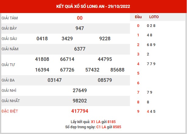 Dự đoán XSLA ngày 5/11/2022 - Dự đoán KQ Long An thứ 7 chuẩn xác