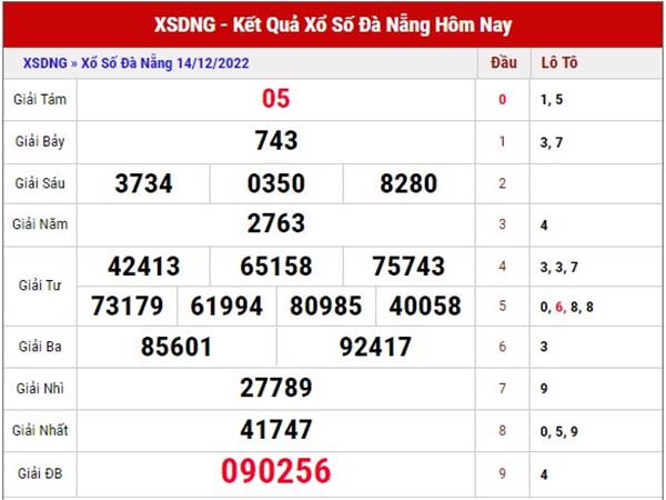 Thống kê KQSX Đà Nẵng ngày 17/12/2022 dự đoán XSDNG thứ 7