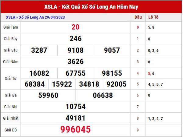 Thống kê kết quả XSLA ngày 6/5/2023 dự đoán XSLA thứ 7