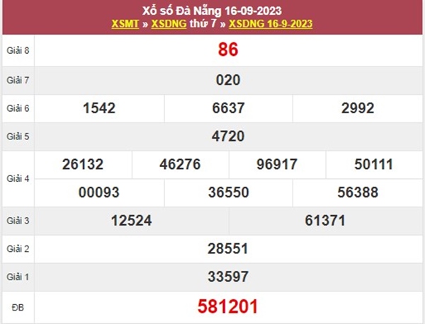 Dự đoán XSDNG 20/9/2023 soi cầu VIP Đà Nẵng thứ 4