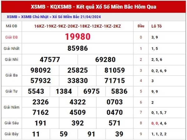 Thống kê KQSXMB ngày 23/4/2024 dự đoán sổ xố Miền Bắc thứ 3